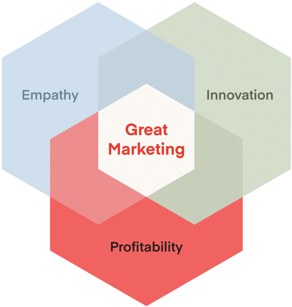 marketing diagram