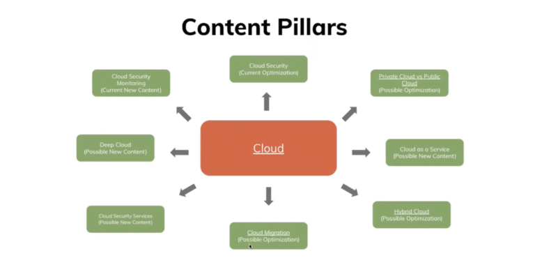 featured article graphic