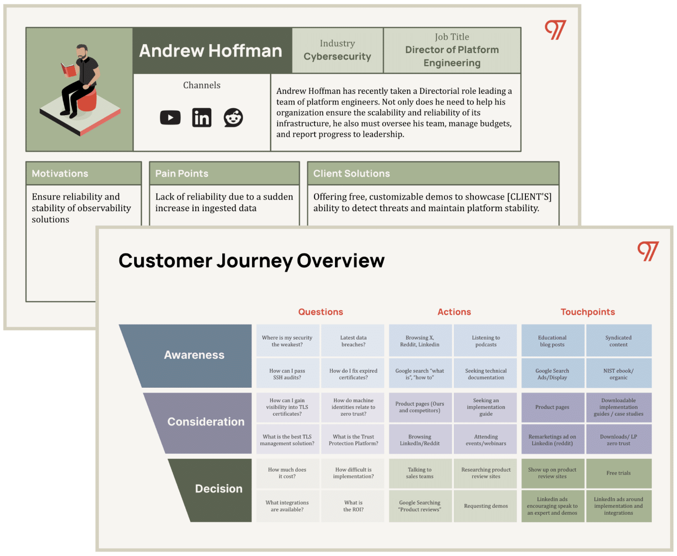 cybersecurity persona graphic