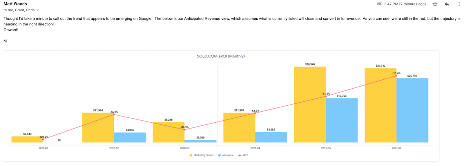 a graph depicting case study results