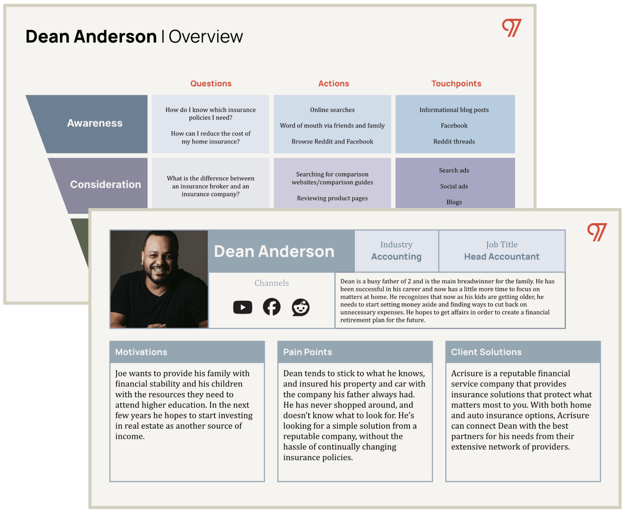 financial services persona graphic