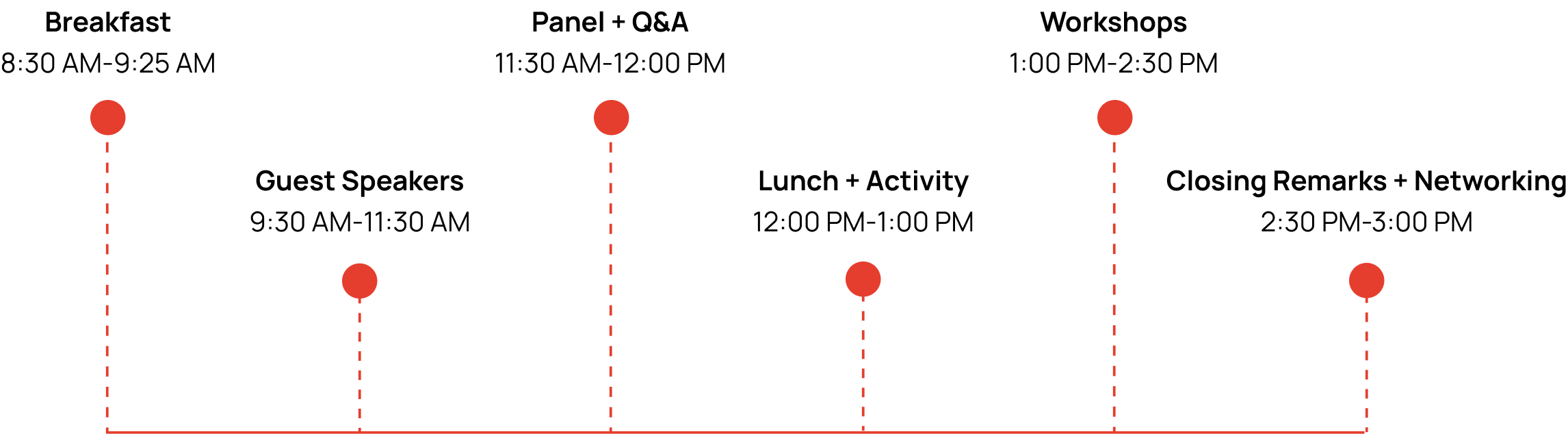 mastermind agenda timeline graphic