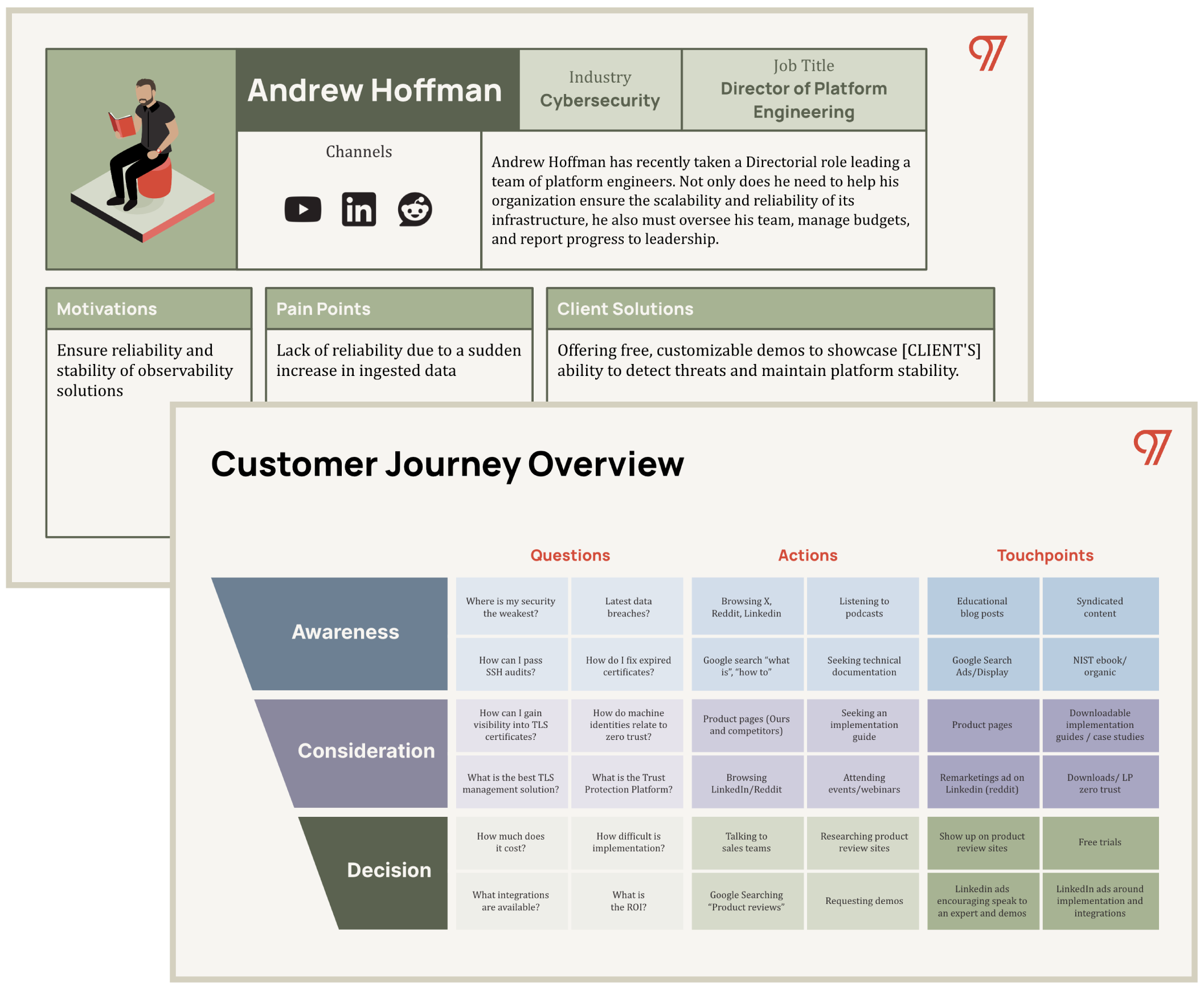 developer persona graphic