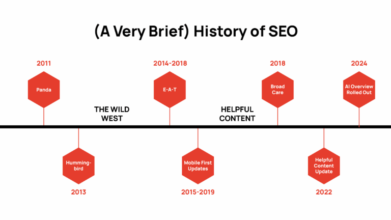 featured article graphic