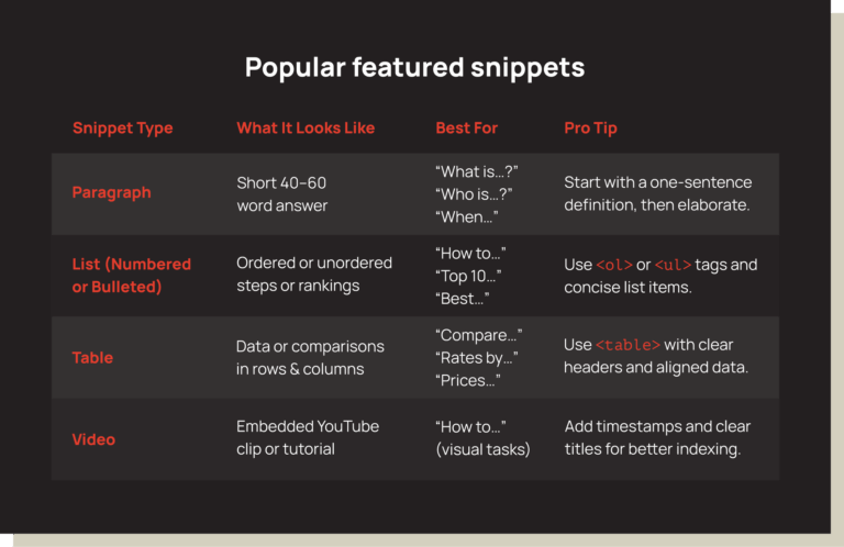 featured article graphic