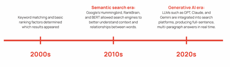 featured article graphic